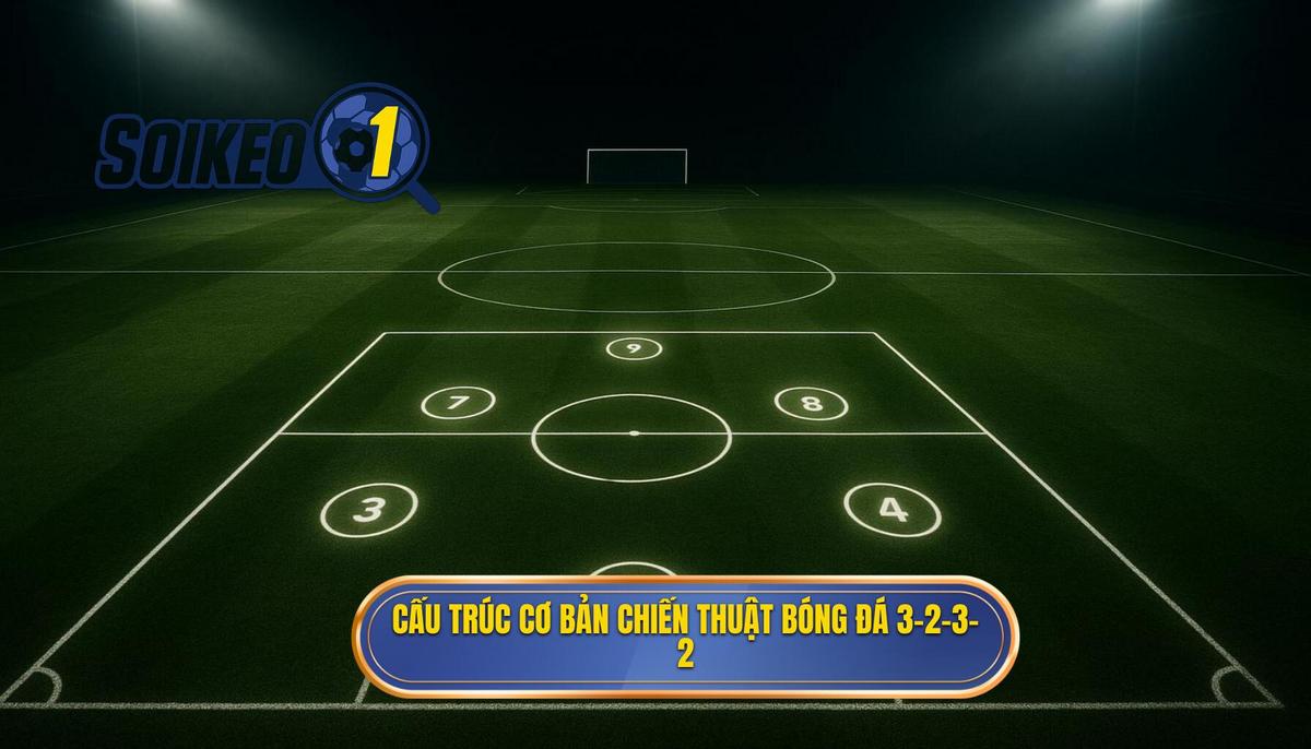 Nền tảng và cấu trúc cơ bản của Chiến thuật bóng đá 3-2-3-2