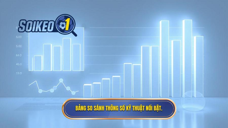 3. Bảng so sánh thông số kỹ thuật nổi bật.