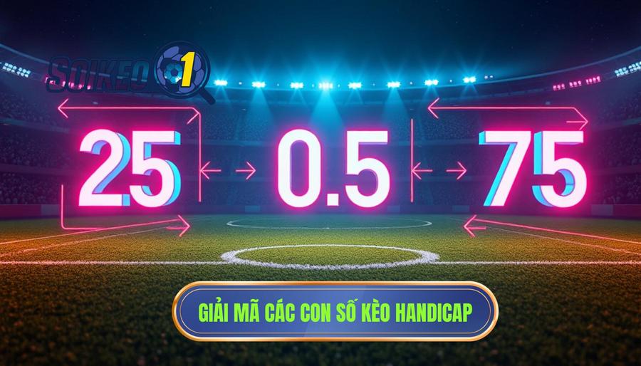 Giải mã con số trong kèo Châu Á (Handicap)